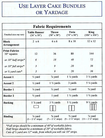 Pattern - Flour Power Quilt by Cozy Quilt Designs-sewing pattern layer cake Flour Power Quilt by Cozy Quilt Designs CQS036
